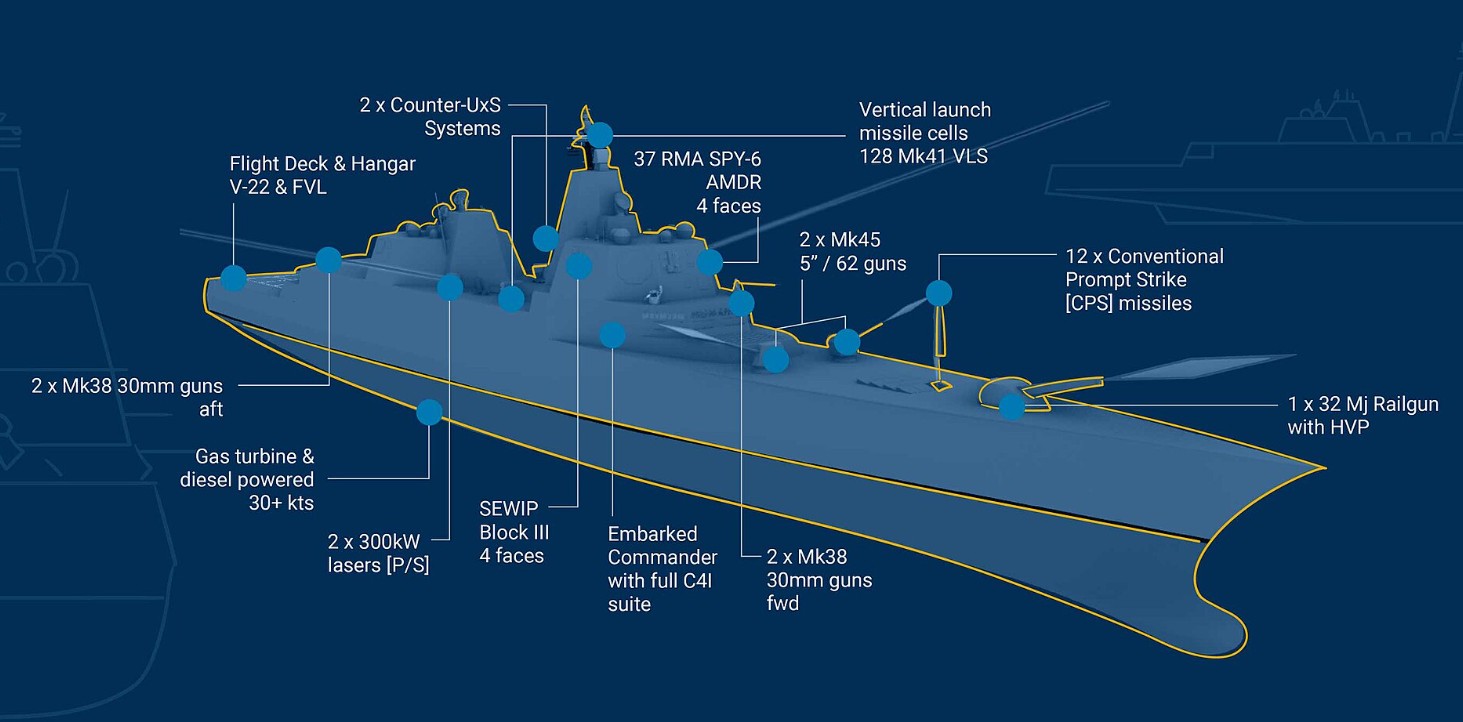Unpacking Golden Fleet Provisions in the Navy’s FY 2027 Budget Request
